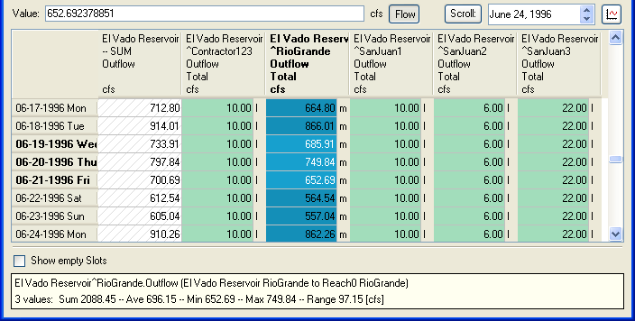 multislots