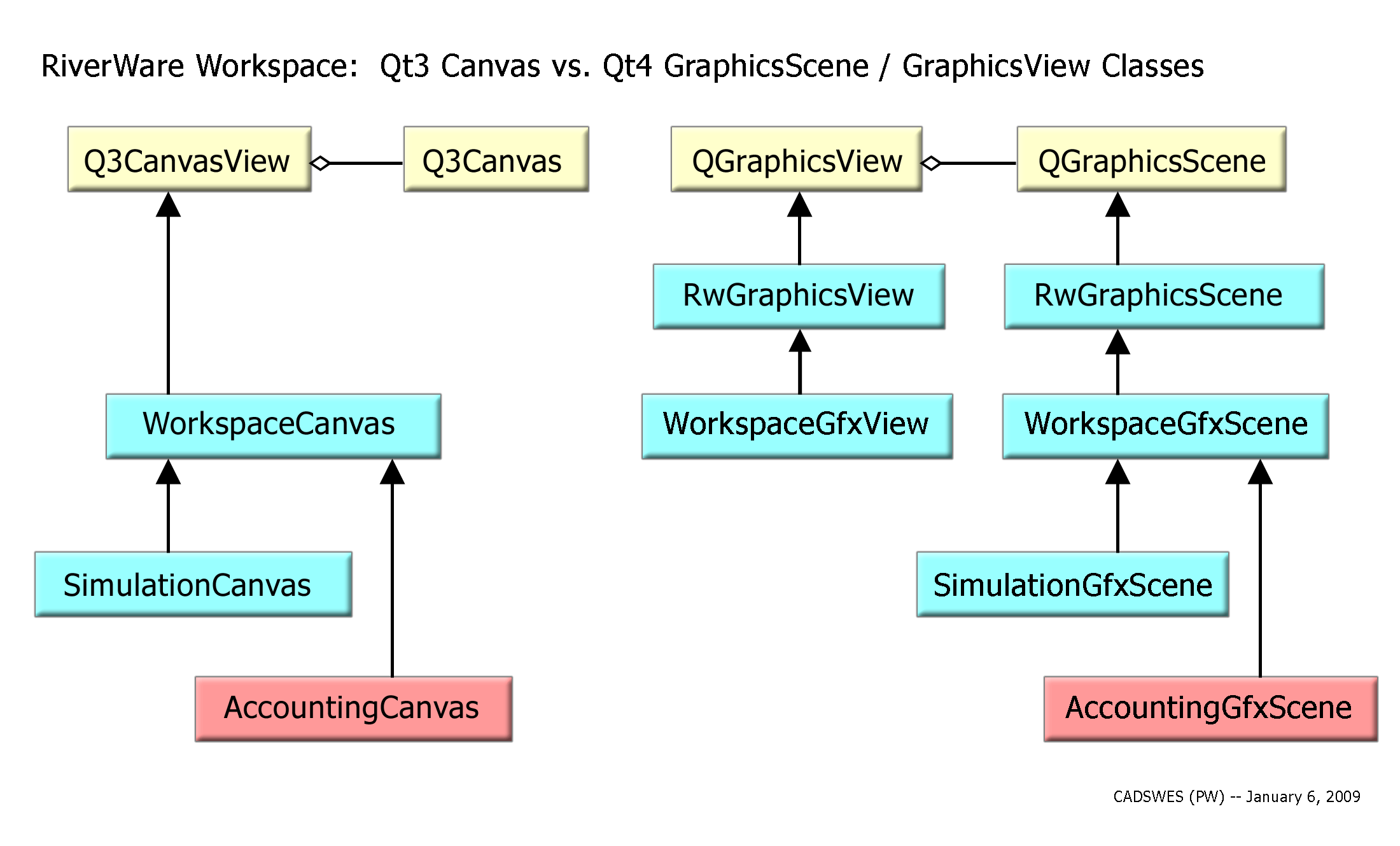 Диаграмма классов qt creator