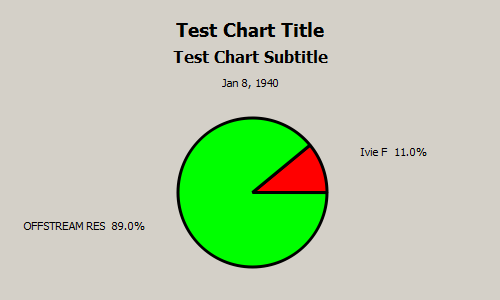 Chart: Chart00001