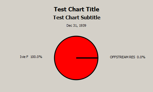 Chart: Chart00001