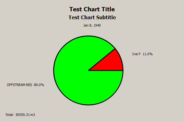 Chart: Chart00001