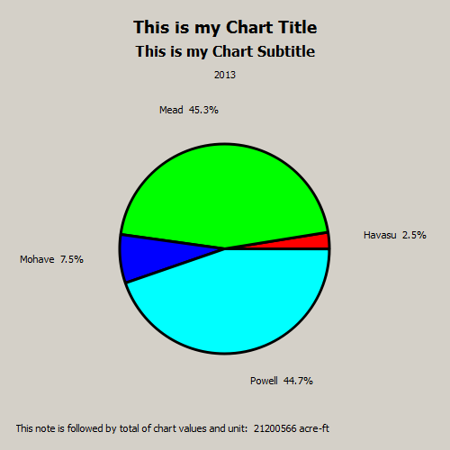 Chart: Chart00001