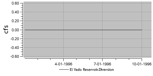 Plot