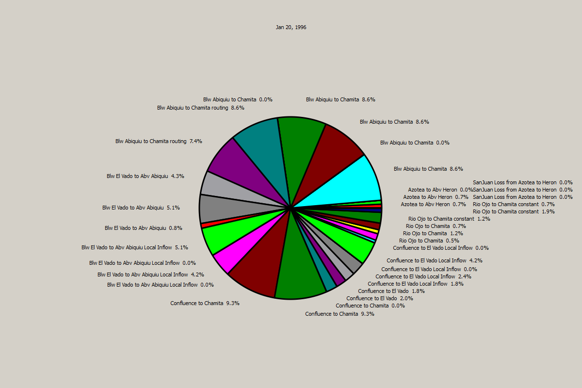 Chart: Chart00001
