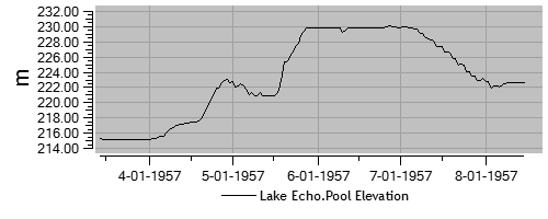 Plot