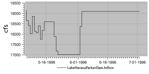 Plot