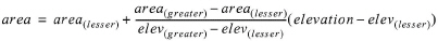 ElevationToAreaAtDate.jpg