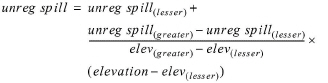 ElevationToUnregulatedSpill.jpg