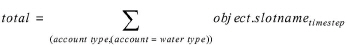 SumAccountSlotsByWaterType.jpg